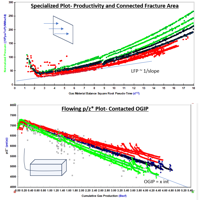 HE RTA — productivity and contacted OGIP plots
