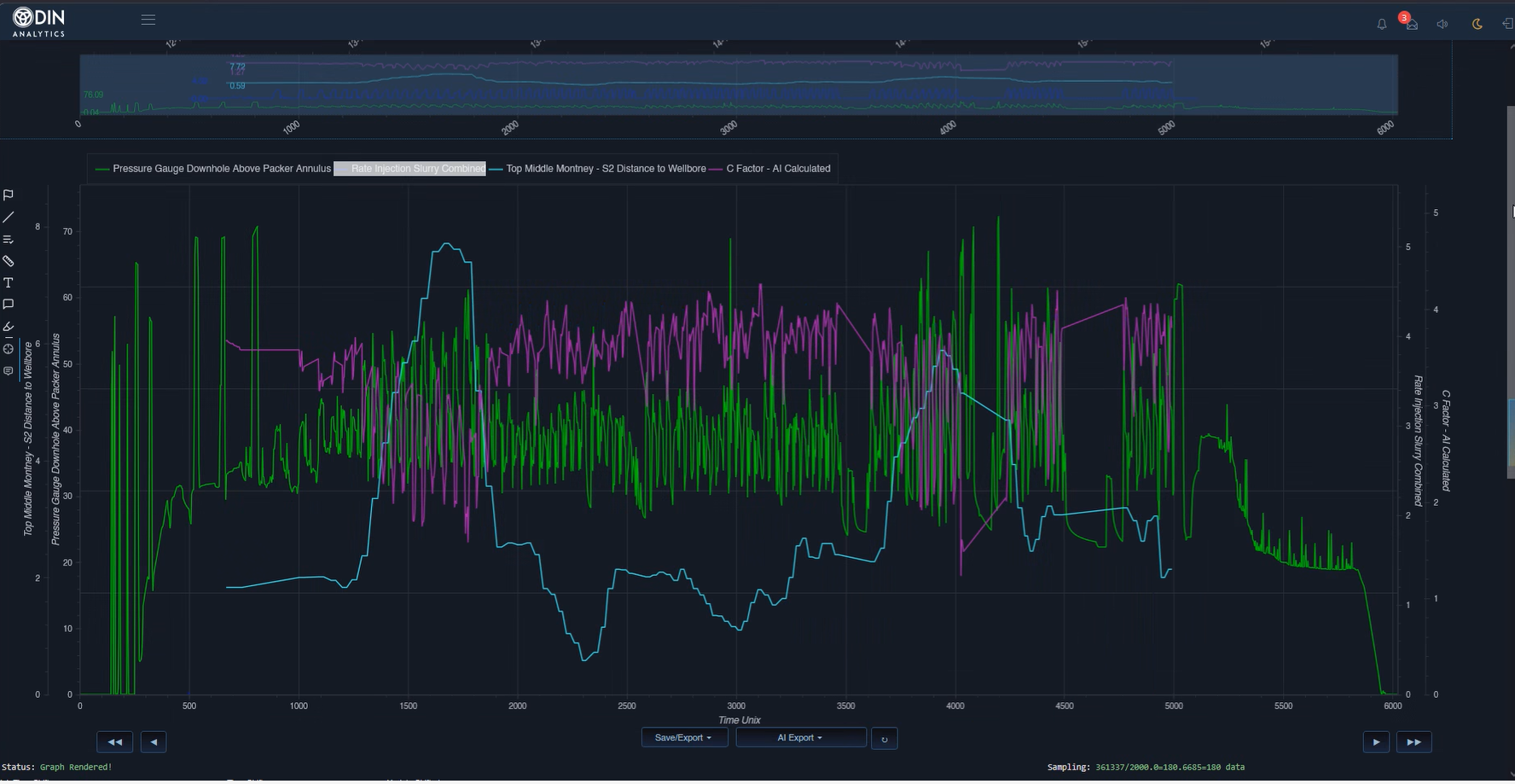 Odin Analytics live dashboard