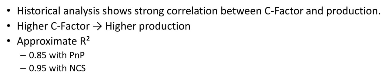 CFrac correlation chart